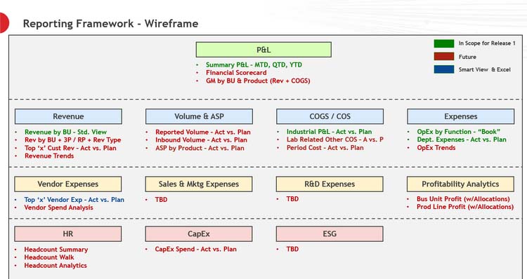 reporting_framework_wireframe-750