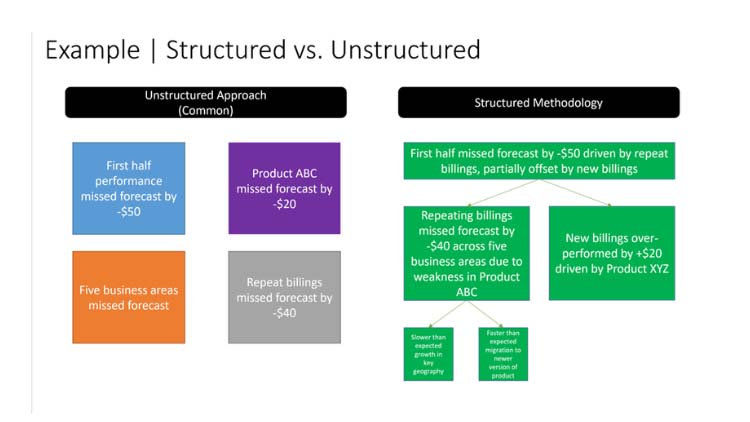 Structured Unstructured