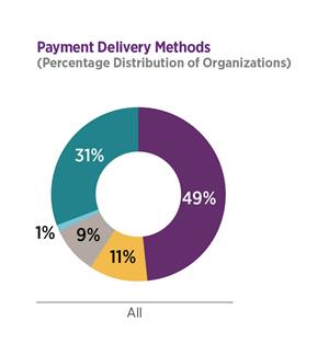 2022_Payments Cost Survey pg8