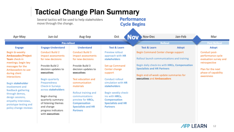 Tactical Change Plan Summary
