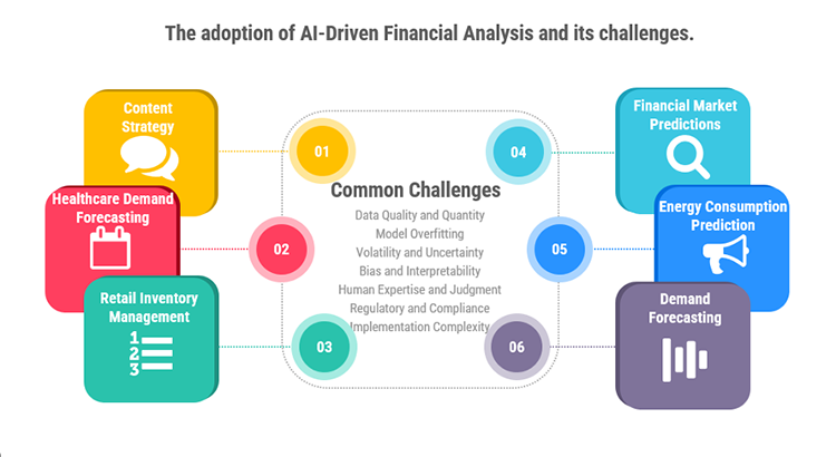 Common Challenges of AI