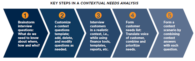 3 Steps in a Contextual Needs Analysis