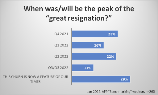 afp_the_great_resignation