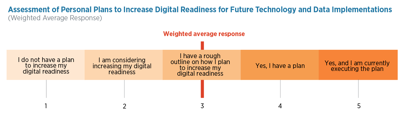 CHART_Assessment-Plans-Digital-Readiness