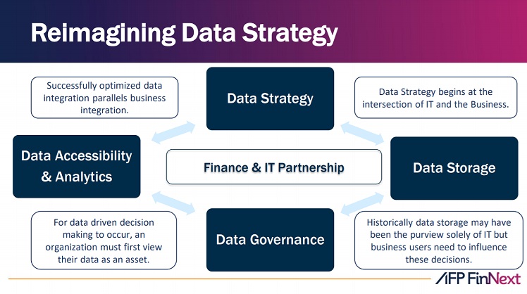 data strategy_slide