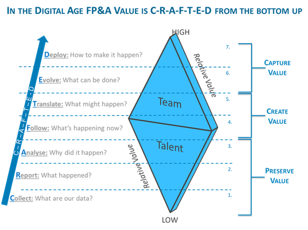 FP&A_Crafted_Value_Chart