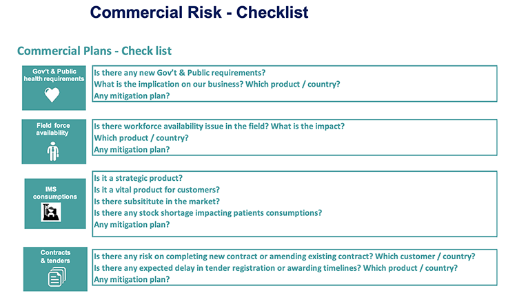 Commercial Risk Checklist