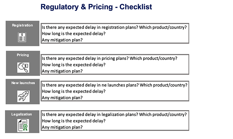 Regulatory and Pricing Checklist