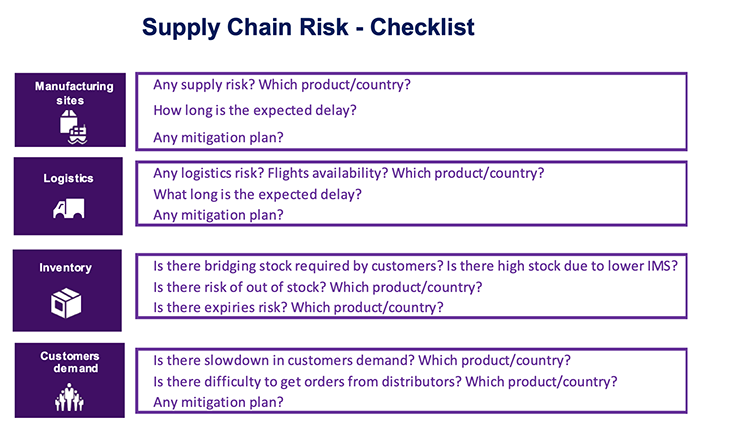 Supply Chain Risk Checklist