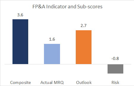 FPA Indicator 1