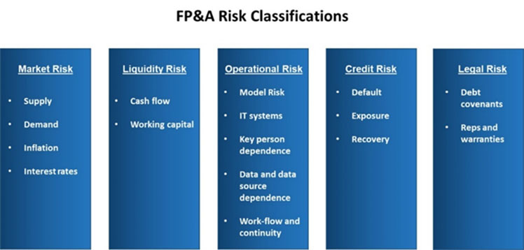 FPA Risk