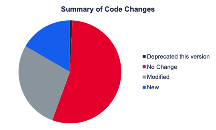 Summary of Code Changes