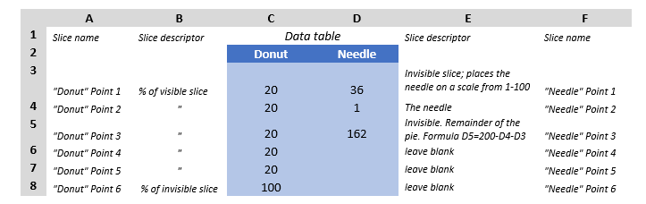 Needle Chart Gauge