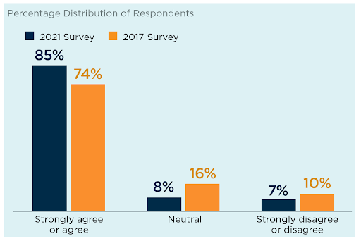 precentage_distribution_respondents