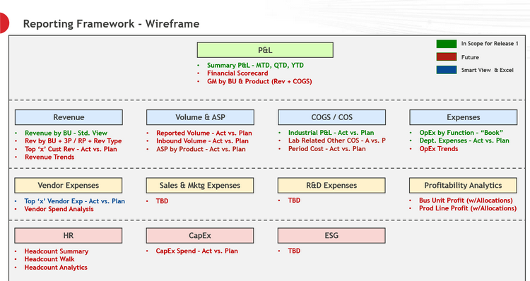 Reporting Framework Wireframe