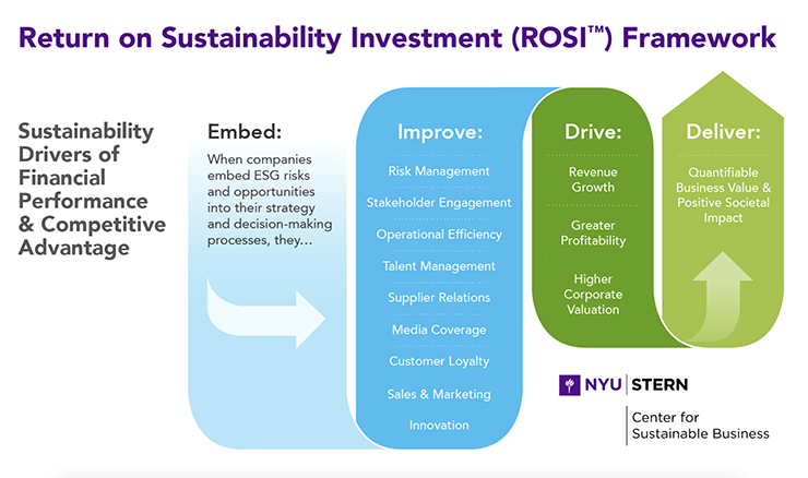 ROSI Framework