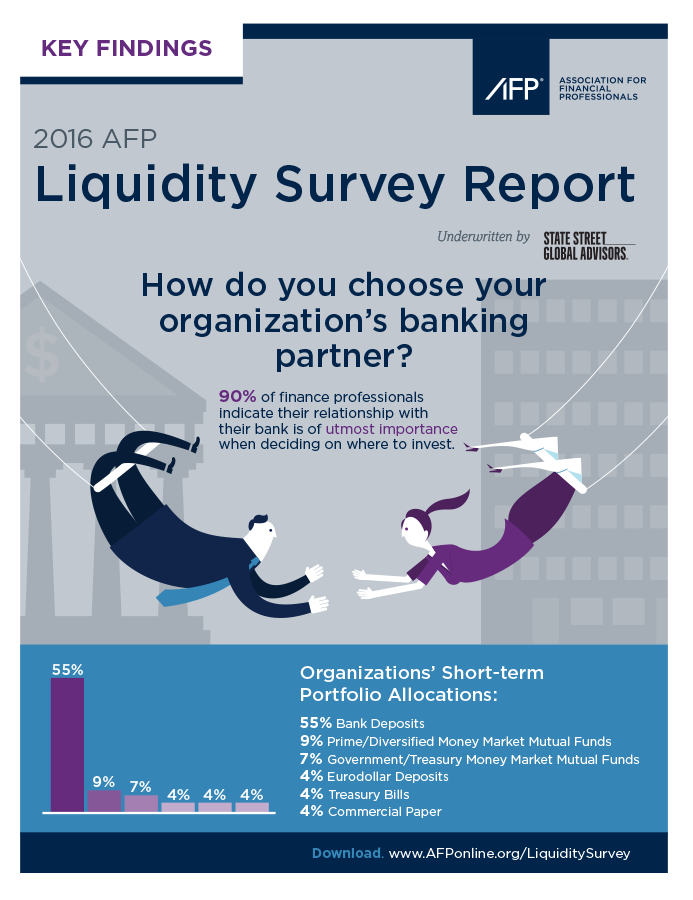 RSCH-16-Liquidity-Survey-InfographicPic