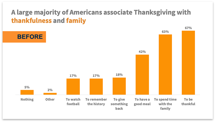 Thanksgiving for thankfulness