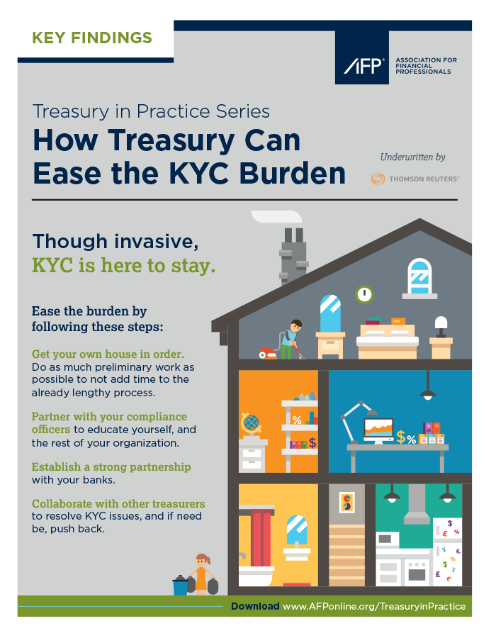 TIP-16_KeyFindings_KYC_Burden