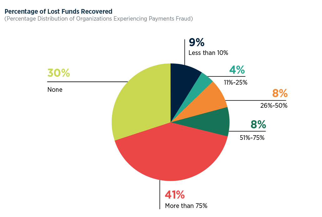 Payments Fraud Chart 2